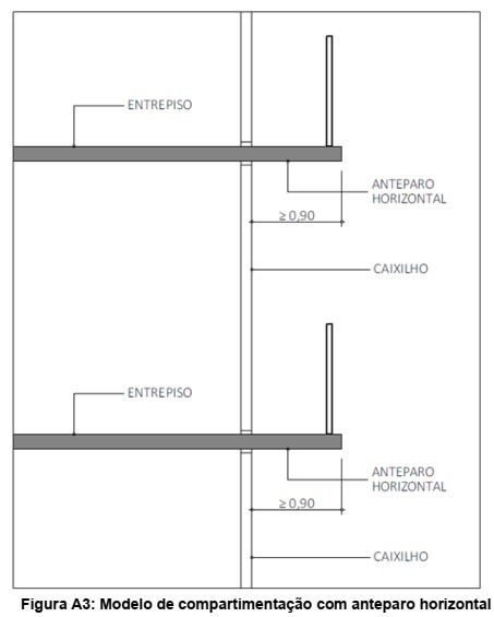 Arquitetura e Incêndio